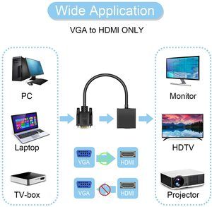 7. Giveet 1080P VGA to HDMI Converter Adapter